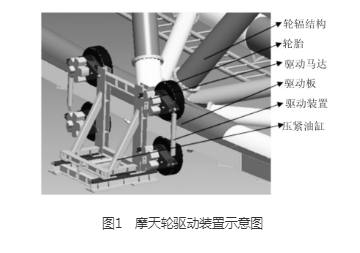 户外大型摩天轮的驱动装置介绍