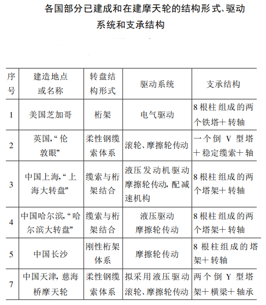 户外大型摩天轮的轮盘结构形式