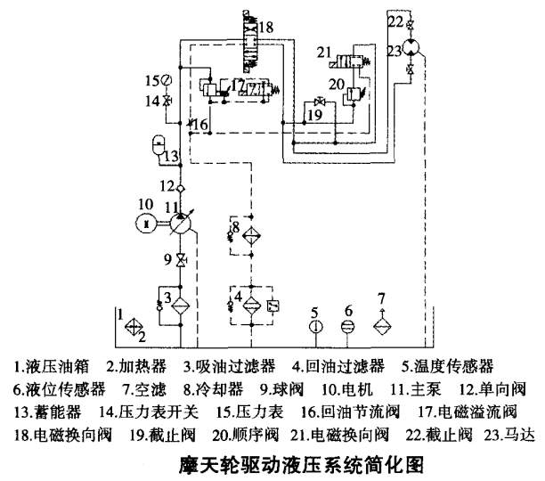 戶外大型摩天輪下降加速原因分析